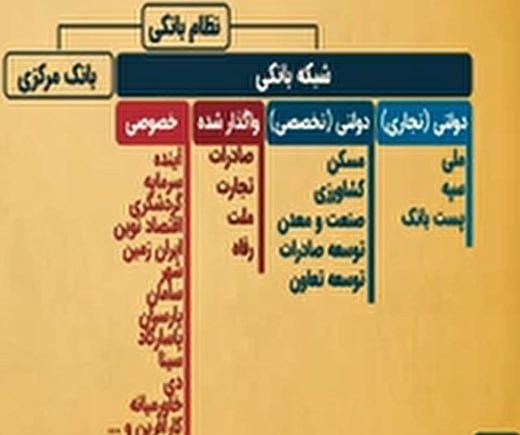 بانک مرکزی جمهوری اسلامی ایران , 
