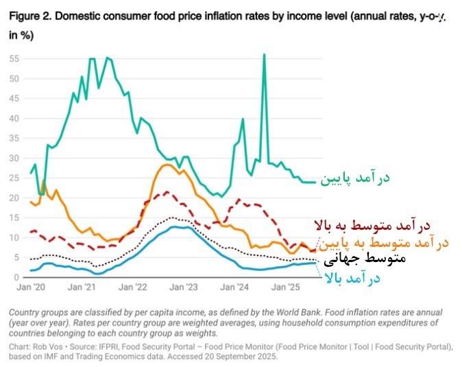 پرونده ویژه "جنگ جهانی غذا" , کشاورزی , فائو | سازمان فائو , تغییرات جهانی آب و هوا , 
