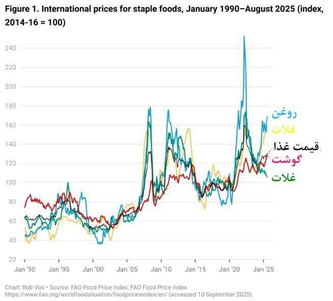 پرونده ویژه "جنگ جهانی غذا" , کشاورزی , فائو | سازمان فائو , تغییرات جهانی آب و هوا , 