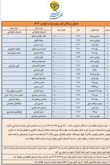 بیمه پارسیان
