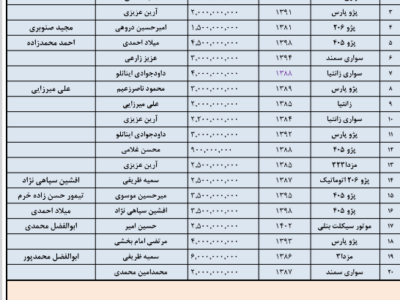 بیمه پارسیان