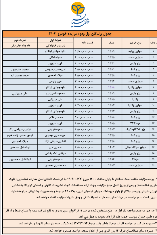 بیمه پارسیان