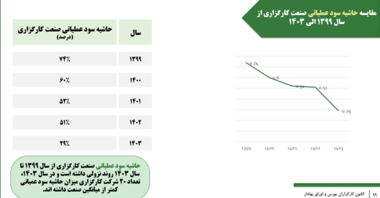 کارگزاری 