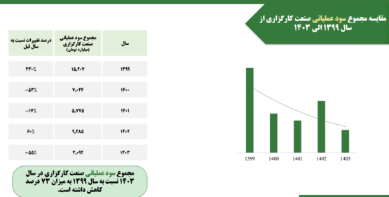 کارگزاری 
