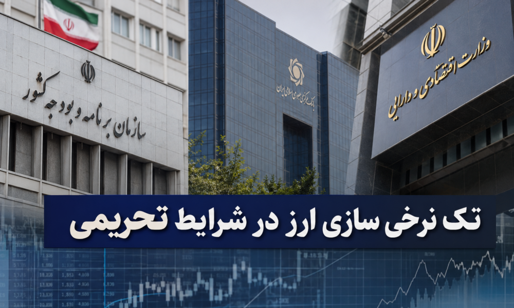 سازمان برنامه