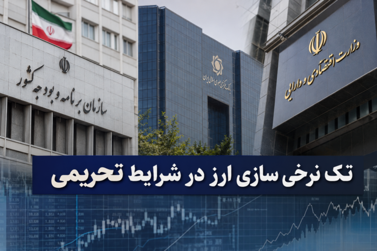 سازمان برنامه
