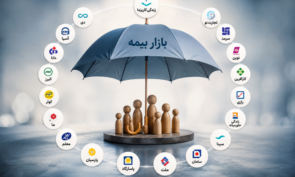 صنعت بیمه