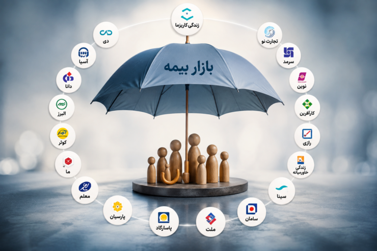 صنعت بیمه