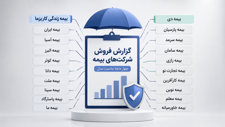 صنعت بیمه