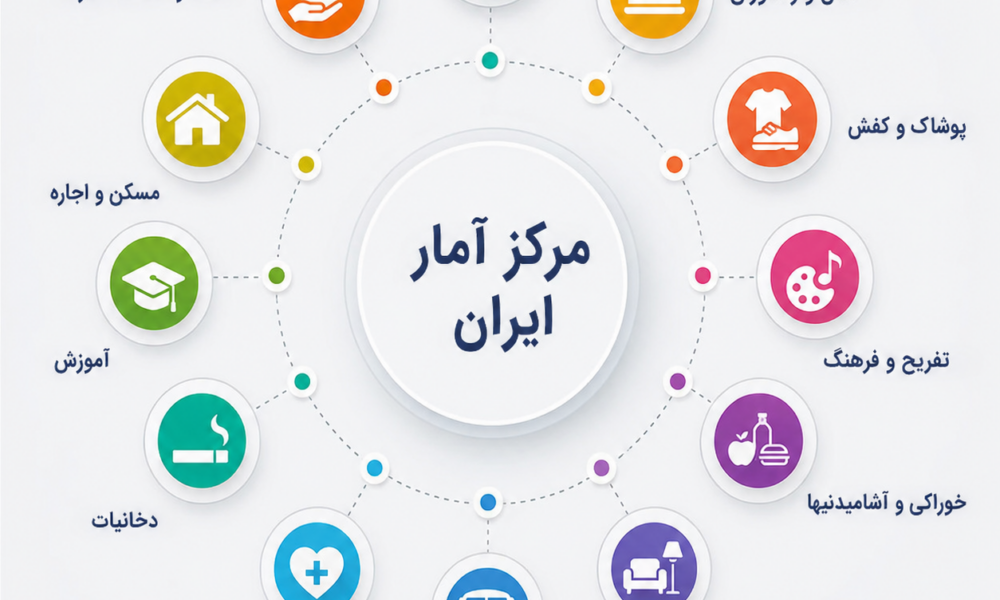 تورم کالاها