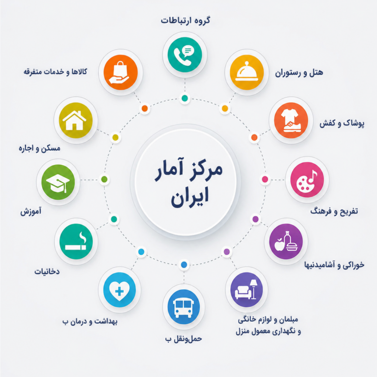 تورم کالاها