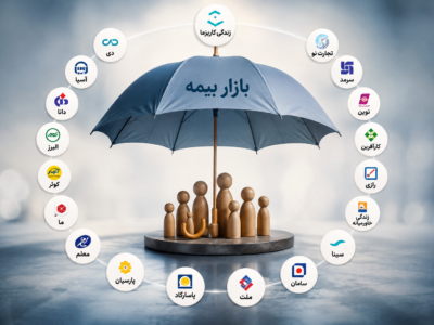 صنعت بیمه
