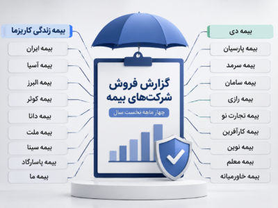 صنعت بیمه