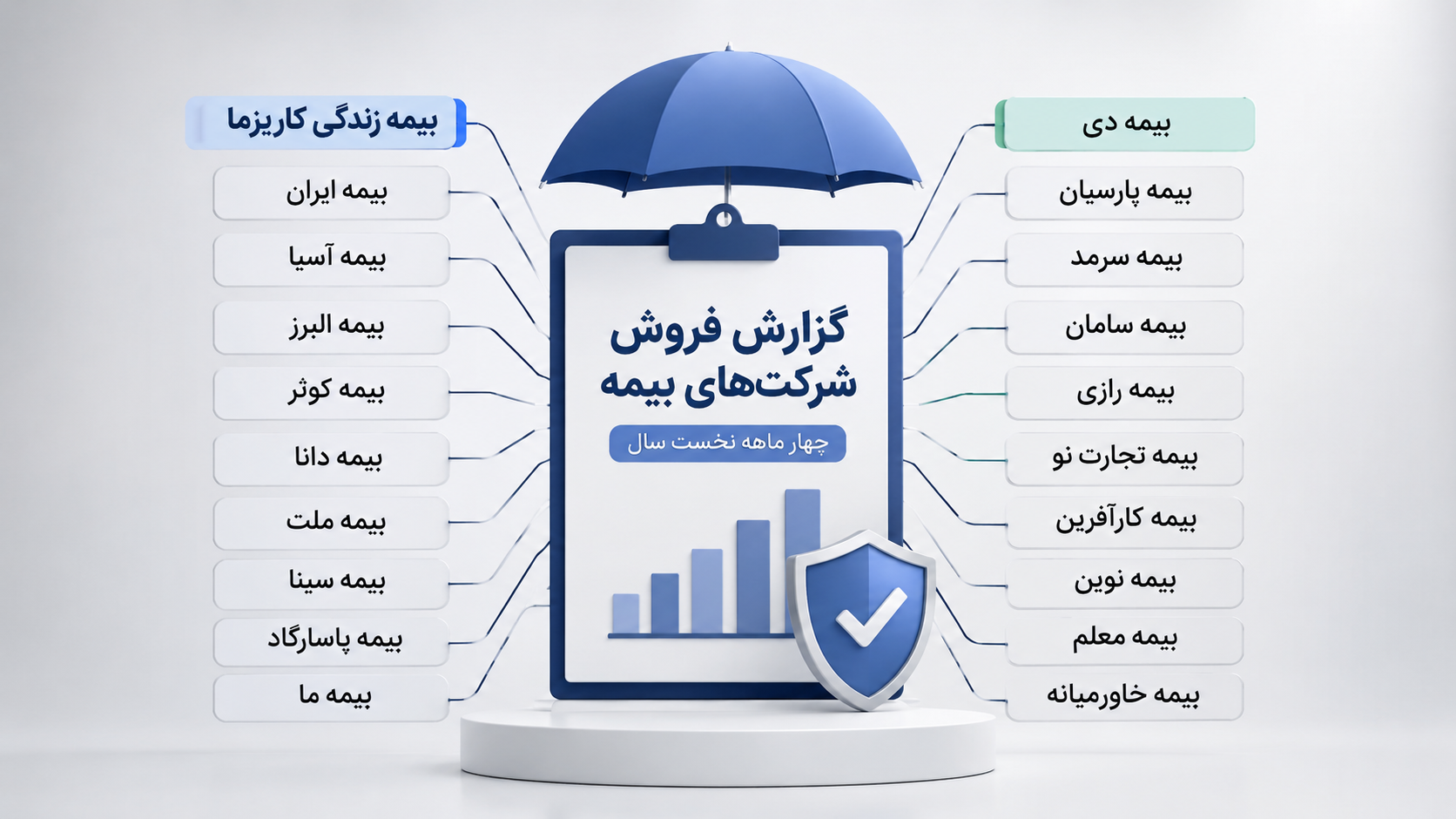 صنعت بیمه
