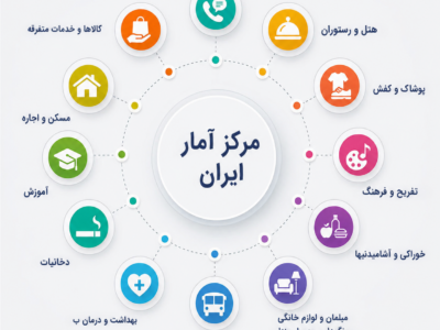 تورم کالاها