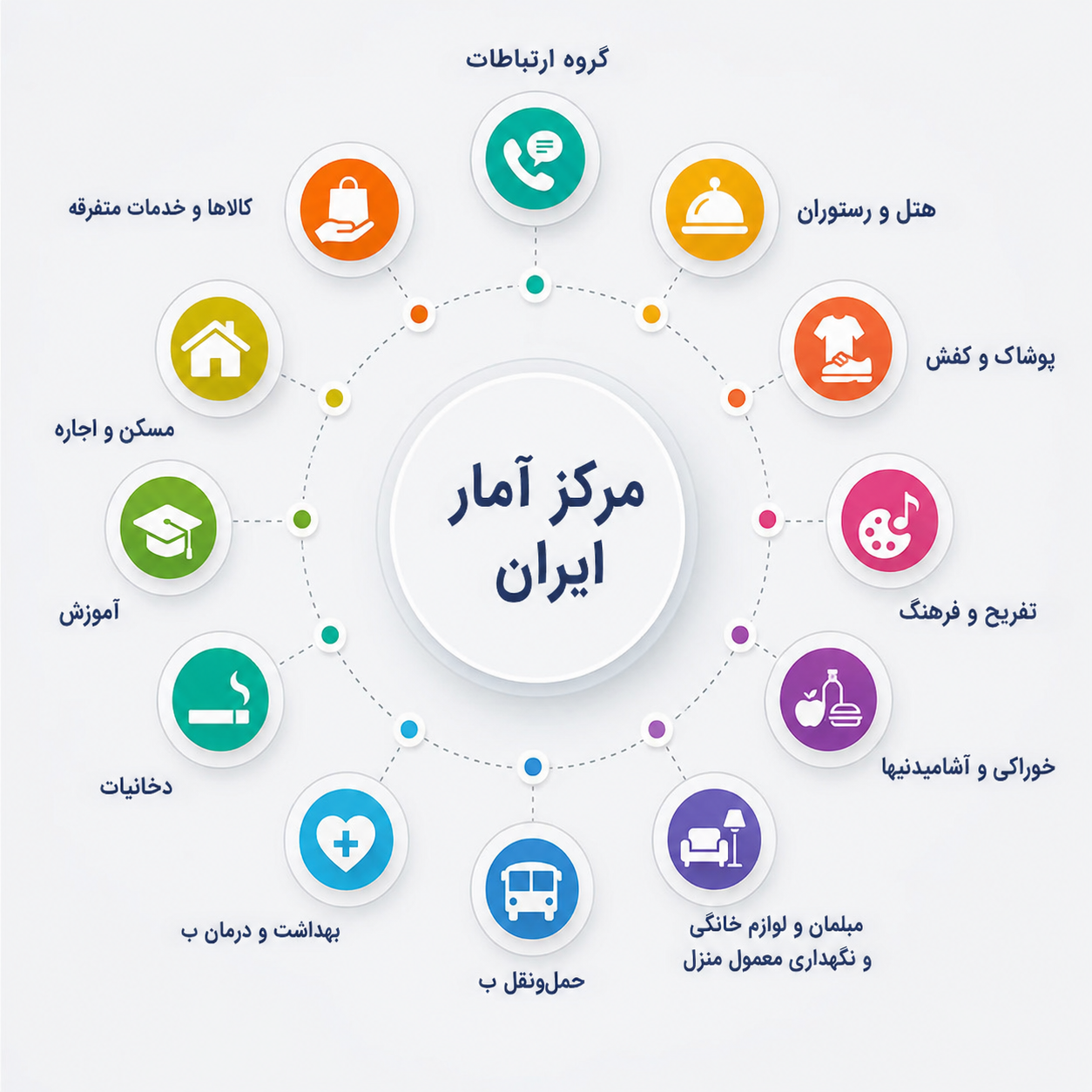 تورم کالاها