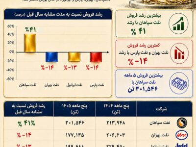 شسپا