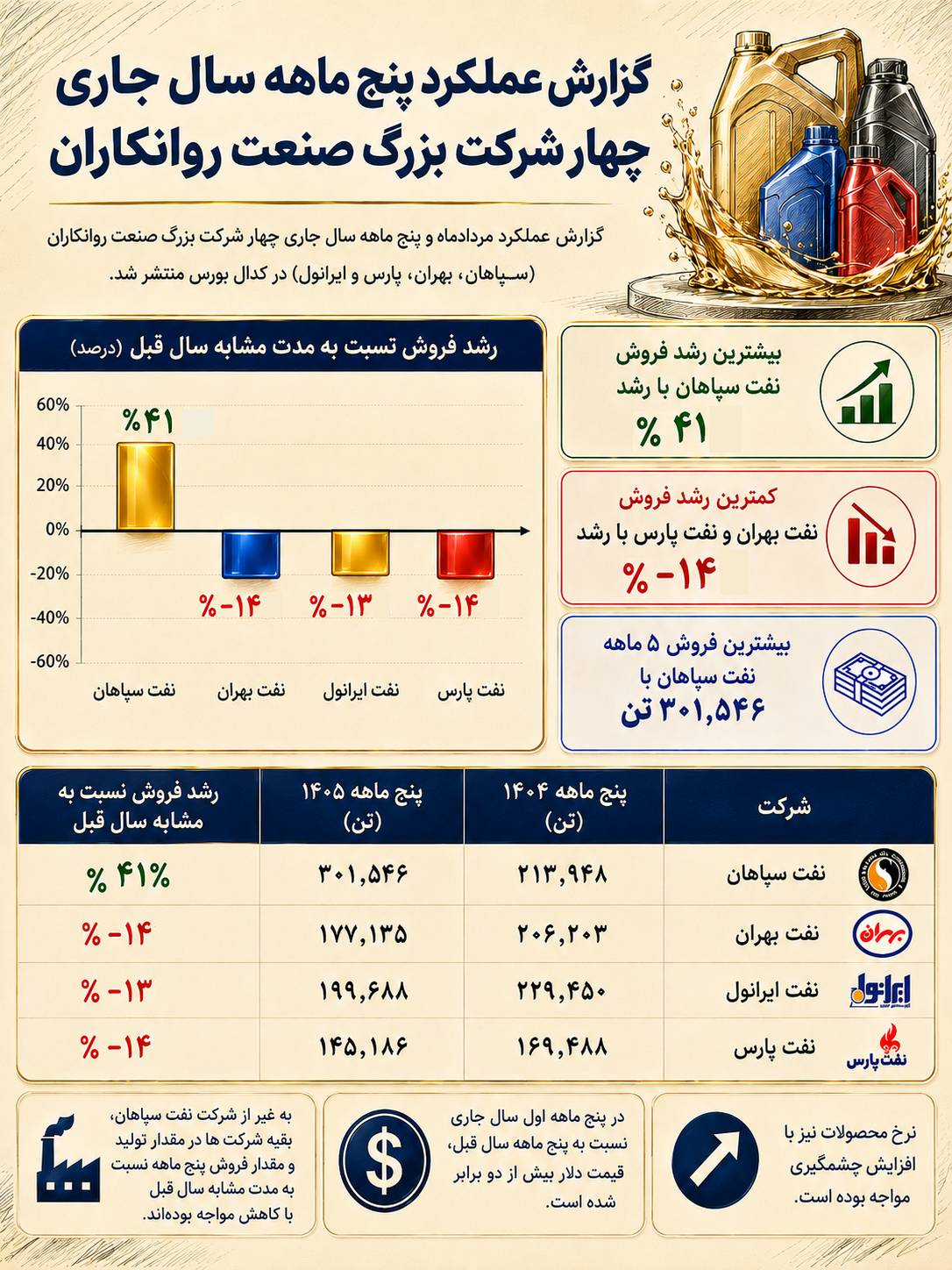 شسپا